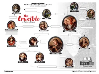 The Crucible - Free Character Map | Prestwick House